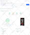 do speed optimization or speed up wordpress for google pagespeed insights