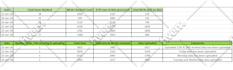 do data entry, data collection, product upload, excel csv jobs