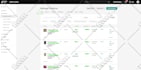 setup tiktok shop and scale with tiktok ads and influencers collaboration