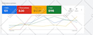 setup, manage and optimize your google ads