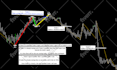 create or modify mt4 or mt5 or tradingview forex robot