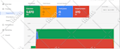 setup google shopping ads campaign for shopify store