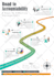 design professional unique infographic, roadmap, flowchart