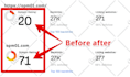 increase ahrefs DR, domain rating dr, domain rating dr 70 plus guaranteed