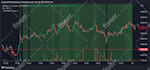 code tradingview pinescript indicator program