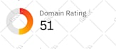 increase ahrefs dr, increase domain rating,dr 70