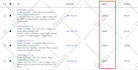 setup google phone call only ads campaign and conversion tracking