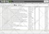 do on page SEO and onpage optimization of wordpress website