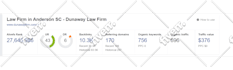do complete shopify SEO for top google ranking