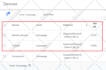 optimize google ads campaign for the most optimal results