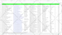 provide your targeted local business contact information