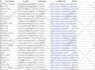 do lead generation lead list linkedin email sourcing