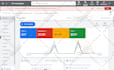 quickly setup and optimize effective google ppc campaign and ecommerce marketing