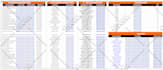 setup or fix google analytics 4, ga4 ecommerce tracking, server side tracking