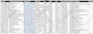 do targeted b2b linkedin lead generation