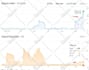 do complete onpage yoast SEO and schema markup