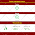 optimize shopify speed for faster store performance