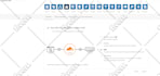 setup cloudflare CDN for wordpress