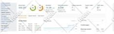 increase ahrefs domain rating dr 70 and ur 80 using white hat seo backlinks