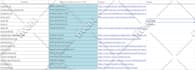 do data entry, lead generation, data mining by linkedin
