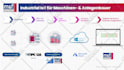 create an outstanding business presentation for you