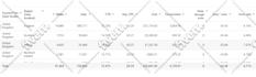 setup google ads PPC campaign in 24hrs