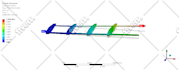 do ansys fea, structural and stress analysis