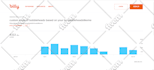 send niche targeted web traffic to your amazon, ebay, shopify stores