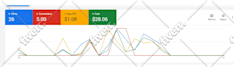 setup google ads PPC campaigns to maximize your ROI and conversions