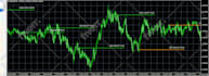 create mt4 ea and indicator for you