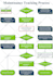 do process mapping with flowcharts
