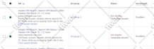 setup, optimize and manage google ads for local business to increase leads