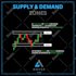design forex, trading, stock, crypto infographics or charts