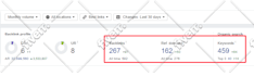 do perfect on page SEO optimization