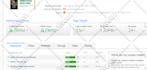 do speed optimization rank up wordpress website