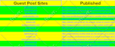 do high da guest post 40 dofollow guest post with dofollow seo backlinks