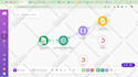 do bucketie make com automation made com make com automation n8n workflow