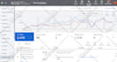 do google shopping ads management and optimization