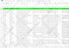 search business email, lead generation throw premium linkedin