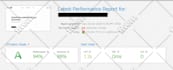 do wordpress speed optimization and speed up wordpress
