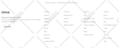 push and solve git, github, gitlab and bitbucket issues