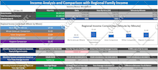 create ms excel custom reports, dynamic dashboards and interactive analytics