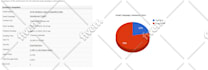 send bulk email , email blast to targeted lists