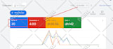 setup, audit and optimize high converting google ads campaign for local business