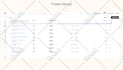 setup ecommerce email marketing flows in klaviyo