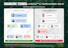 design modern and data driven infographics for web and print