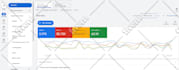 setup and scale google ads PPC campaign for local business