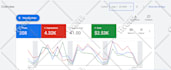 setup and manage your google ads adwords PPC campaign