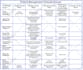 provide project management services