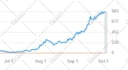 provide high da complete monthly off page SEO package
